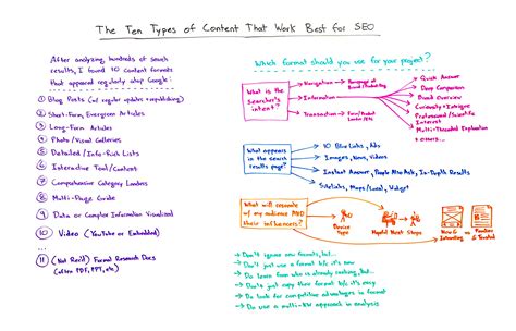 moz blog whiteboard friday|The 10 Types of Content That Work Best for SEO .